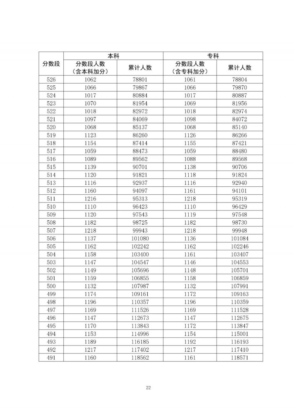 全国20省市2020高考成绩一分一段表汇总！2021考生收藏