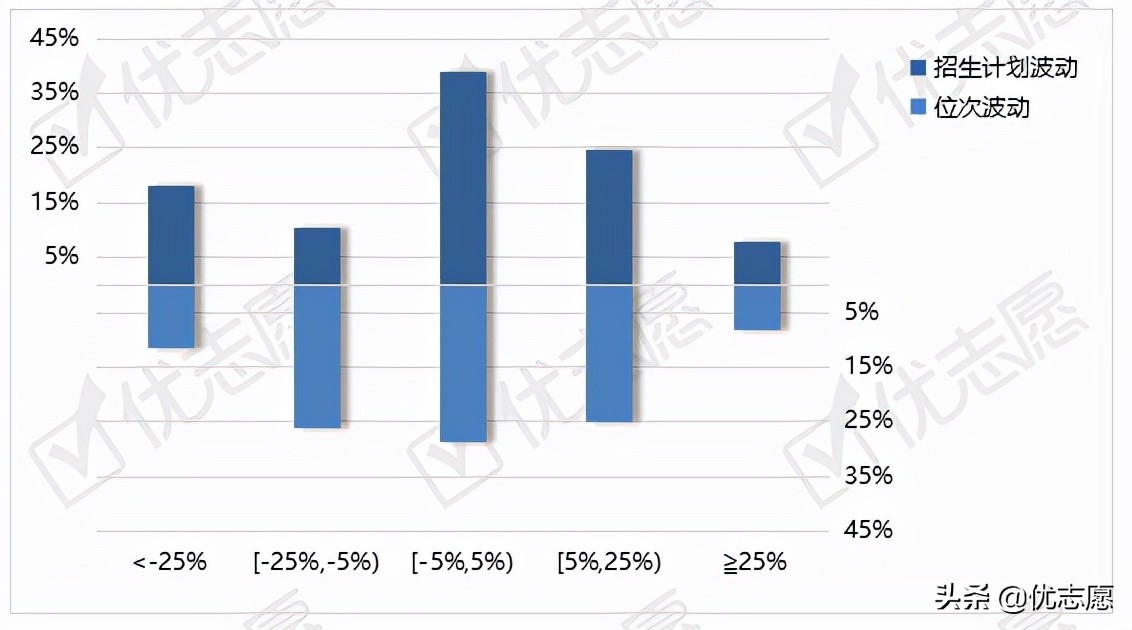 2021年全国更名高等本科院校分析