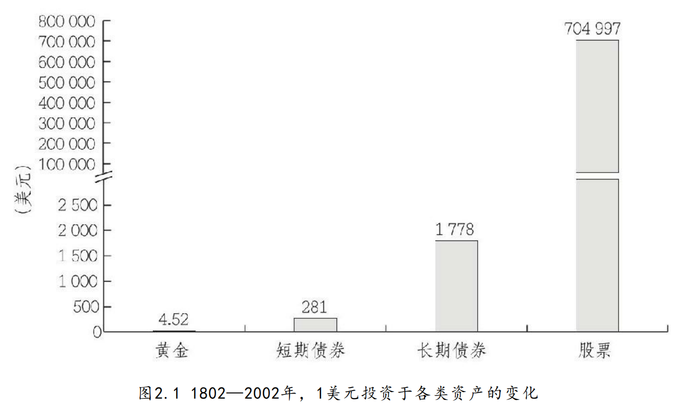 普通人到底该如何实现不工作，躺着赚钱？