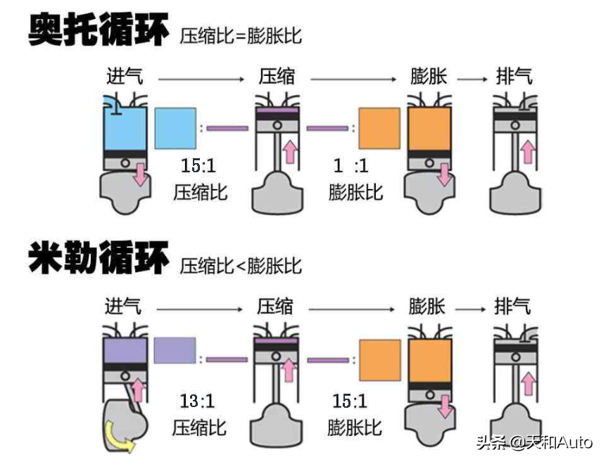 哈弗主力SUV油耗与性能详解：M6、H6、F7、赤兔和大狗