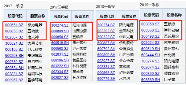 基金策略研究：风格轮动阿尔法案例