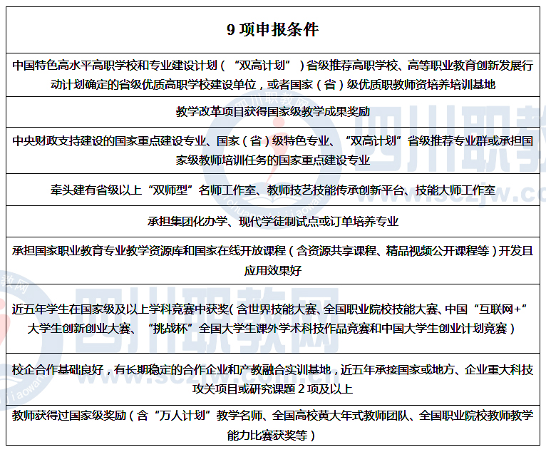 四川省一所职校两次入榜国家级职业教育教师教学创新团队