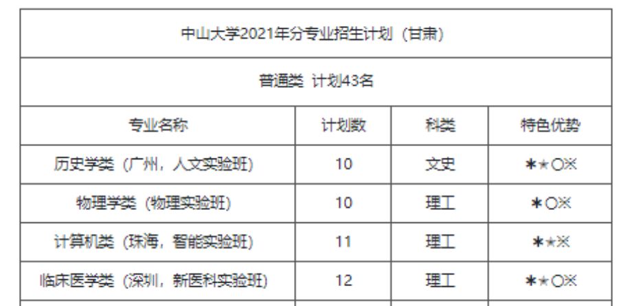 甘肃省本科一批投档线出炉，中山大学，投档线只有520分