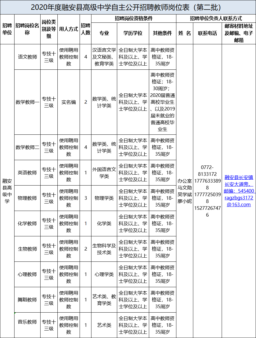 柳州事业单位招聘（柳州事业单位面向社会公开招聘849人）