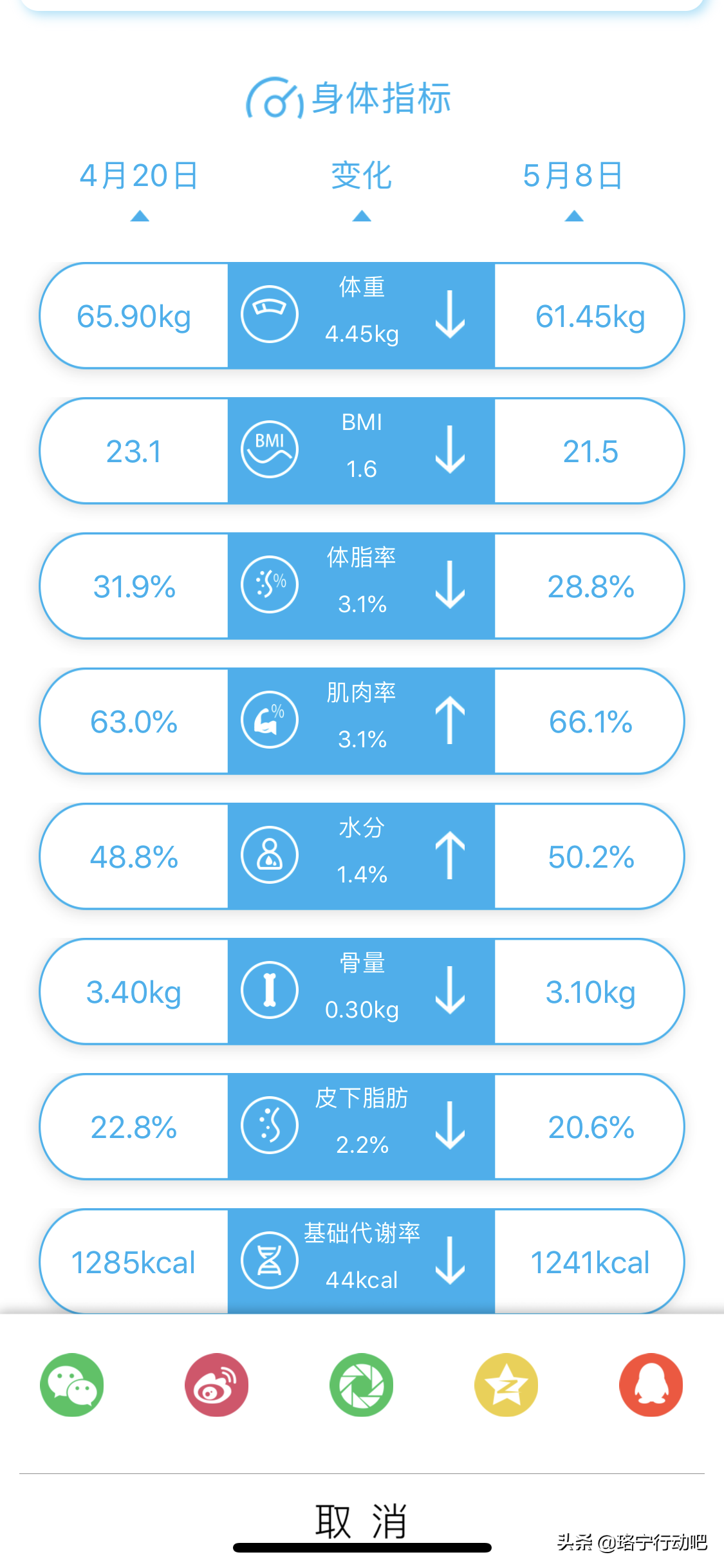 一天瘦2斤，这个减肥方法太管用了