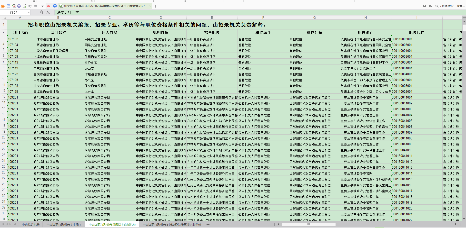 哪些大学专业，考公务员会更有优势？以2022年公考岗位来分析