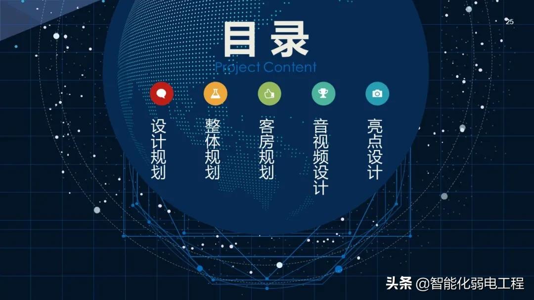 新版酒店智能化弱电系统详细设计方案，学习素材