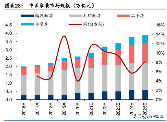 轻工制造行业深度报告：大浪再淘沙，龙头崛起时
