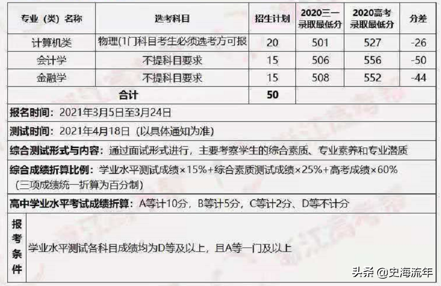 大数据！2021浙江44所高校三位一体招生人数、报考、分数线