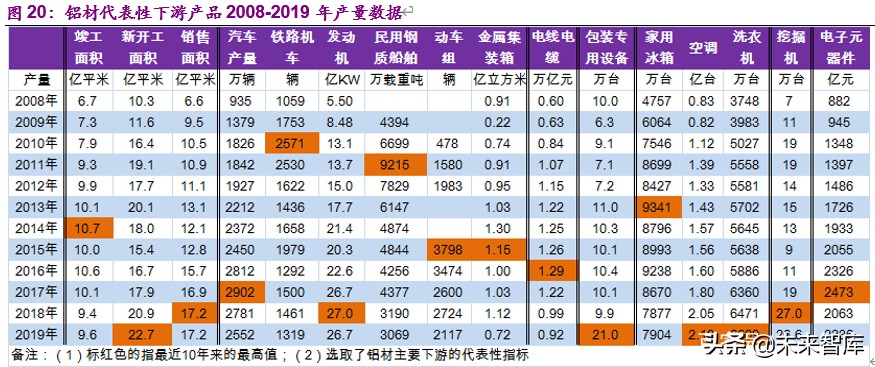 金属铝行业深度报告：步入钢的后尘，酝酿轻的精彩