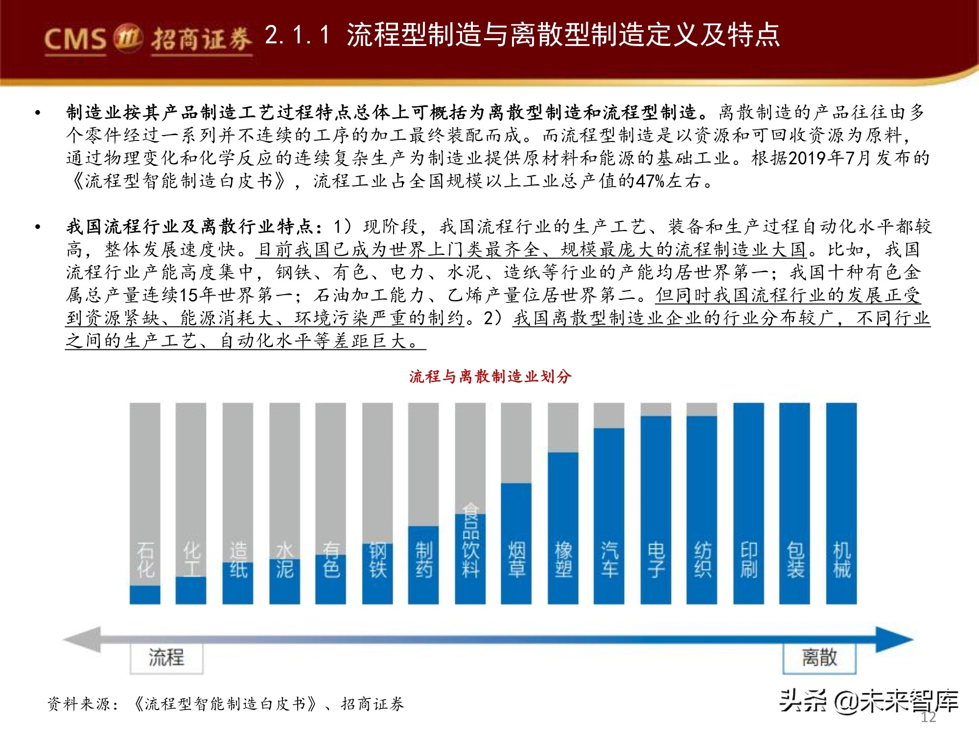 工业软件产业深度研究报告：工业软件如何赋能智能制造？