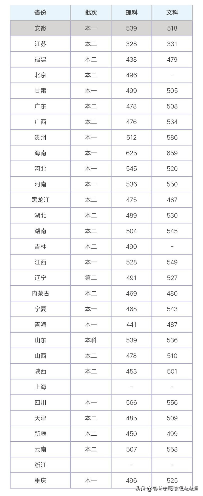 重庆理工大学优势专业分析及2019、2018、2017年各省录取分数线