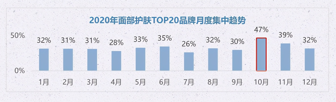 数据新闻丨16618个面部护肤品牌PK，谁跑赢了大盘？