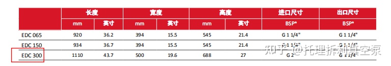 关于EDWARDS爱德华EDC干式爪型真空泵详细介绍及行业应用优势