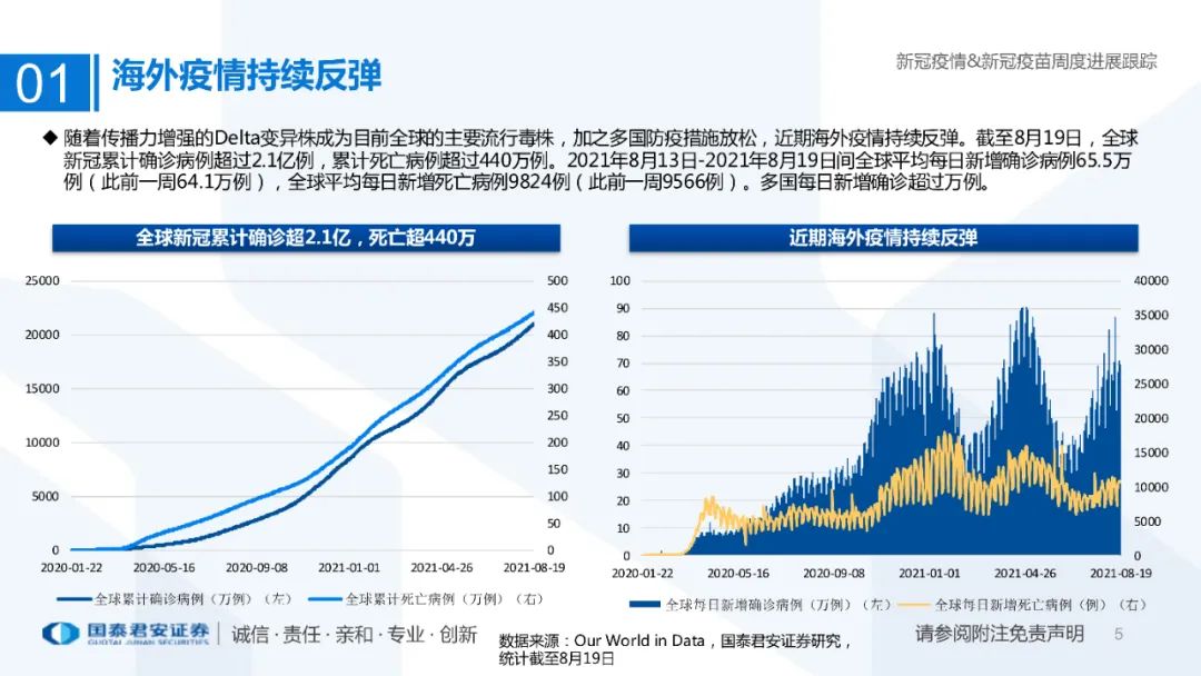 医药行业：新冠疫情&新冠疫苗周度进展跟踪（附下载）