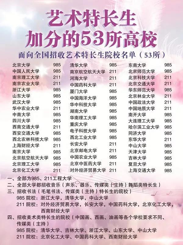 就是这么牛！艺术特长生高考可加50分，想考清华“轻轻松松”