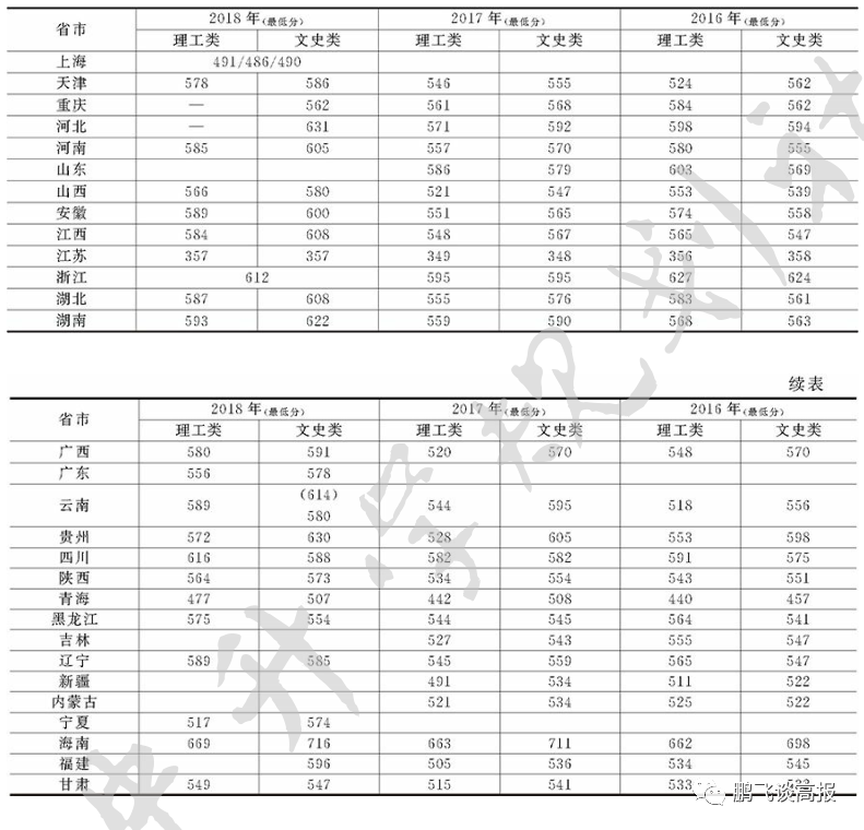 D78：云南省第一集团高校介绍，云大、昆明理工领衔