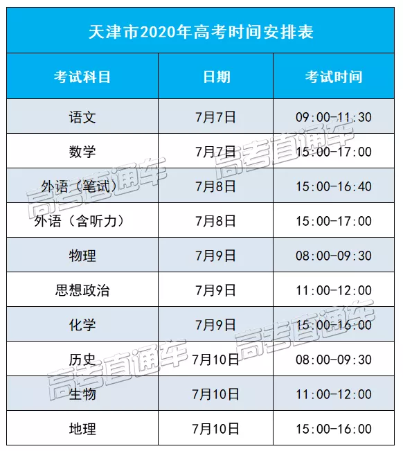 2021年高考是6月还是7月？3+1+2考几天？
