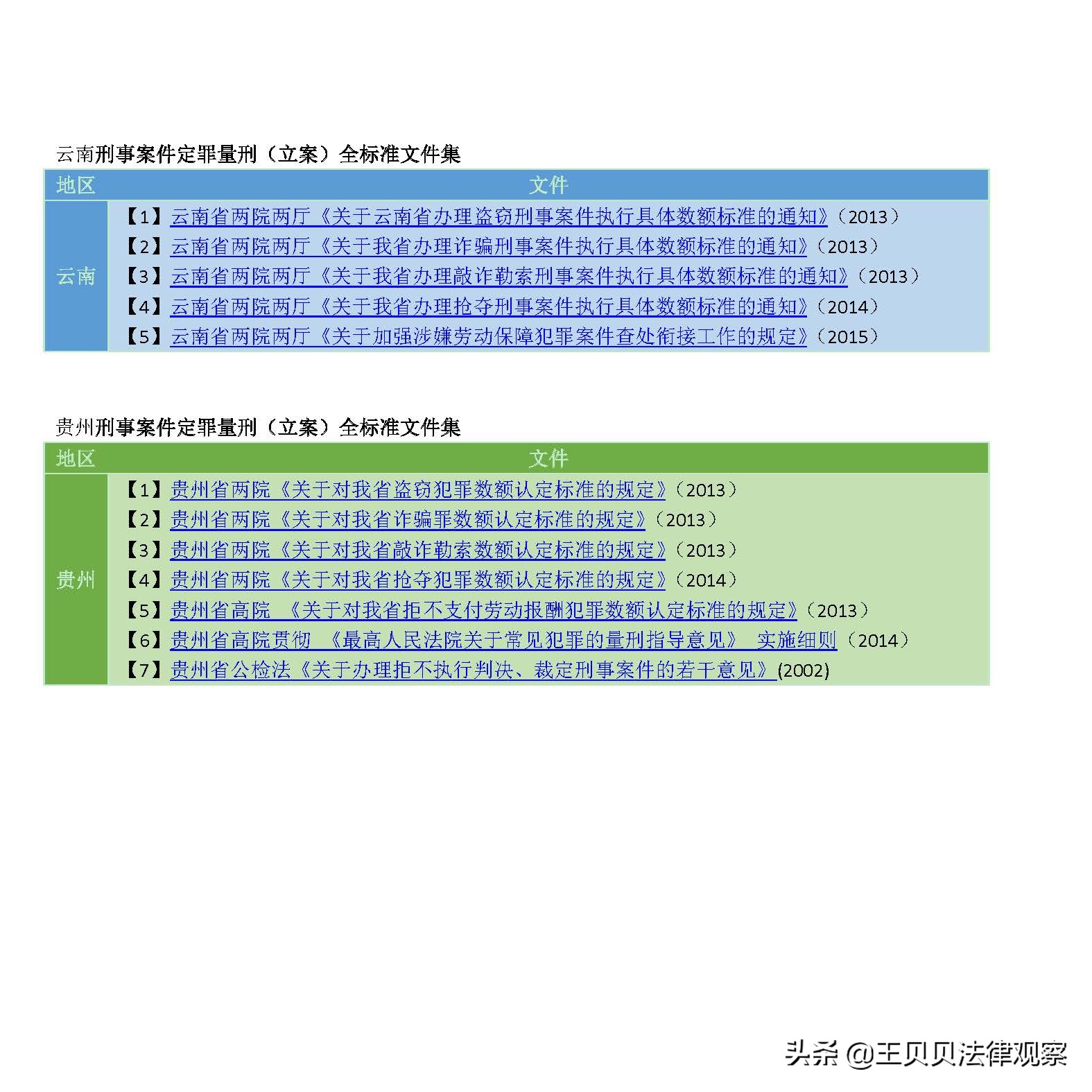 最新 刑事案件定罪量刑（立案阶段）标准最全文件集锦 