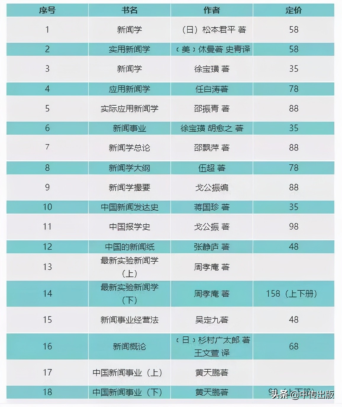 中传出版社“双十一”倾情回馈：3折起，5折封顶