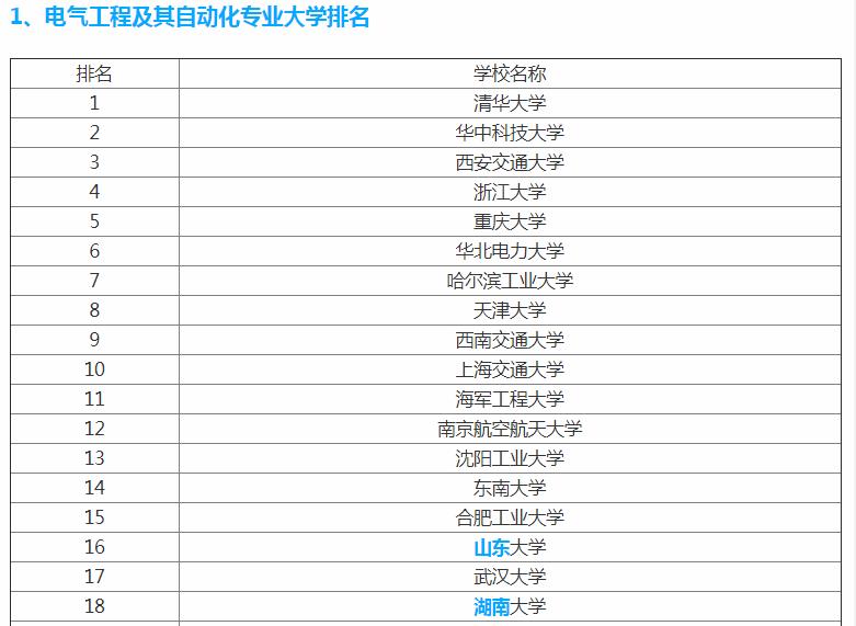 2019高考最“实用”的电气工程及其自动化专业，这3所大学最顶尖