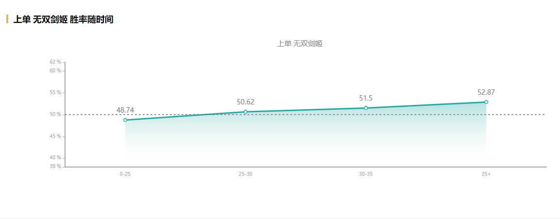 LOL：11.13新装备破舰者，助力剑姬成为单带的神
