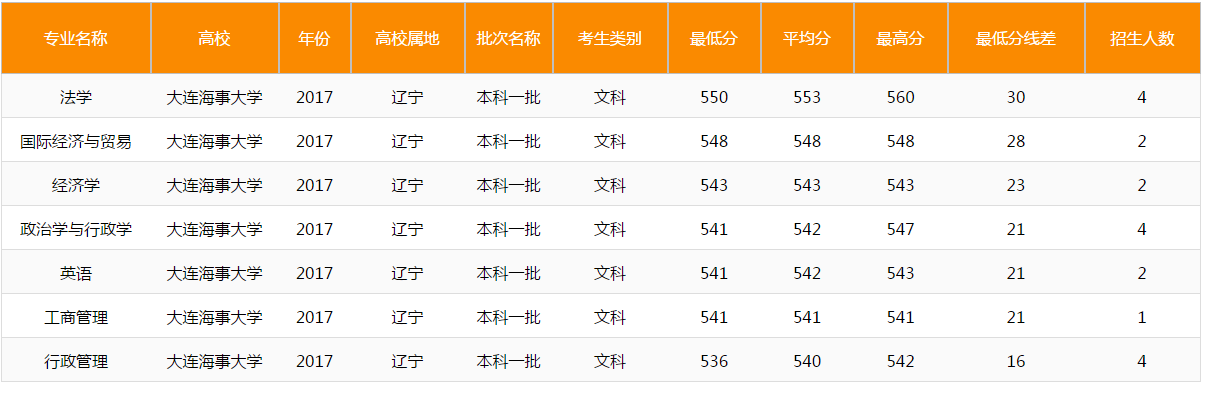 这所“211”在南方名声不显？可能只是不清楚它在业内的名声吧