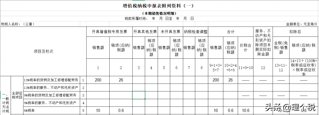 采用支付手续费方式委托代销商品的会计和税务处理