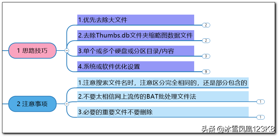 学会4个小技巧清理电脑重复文件，去同存异立杆见效