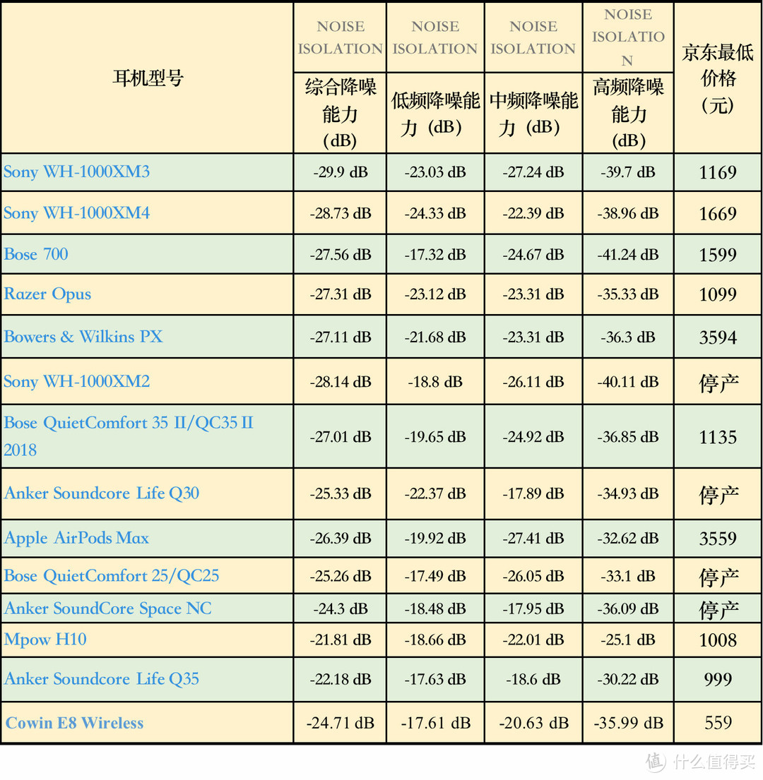 头戴式耳机品牌排行榜前十名（头戴式降噪耳机购买攻略）