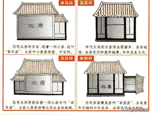 15张漫画详解住宅风水的那些煞气！请尽量避开