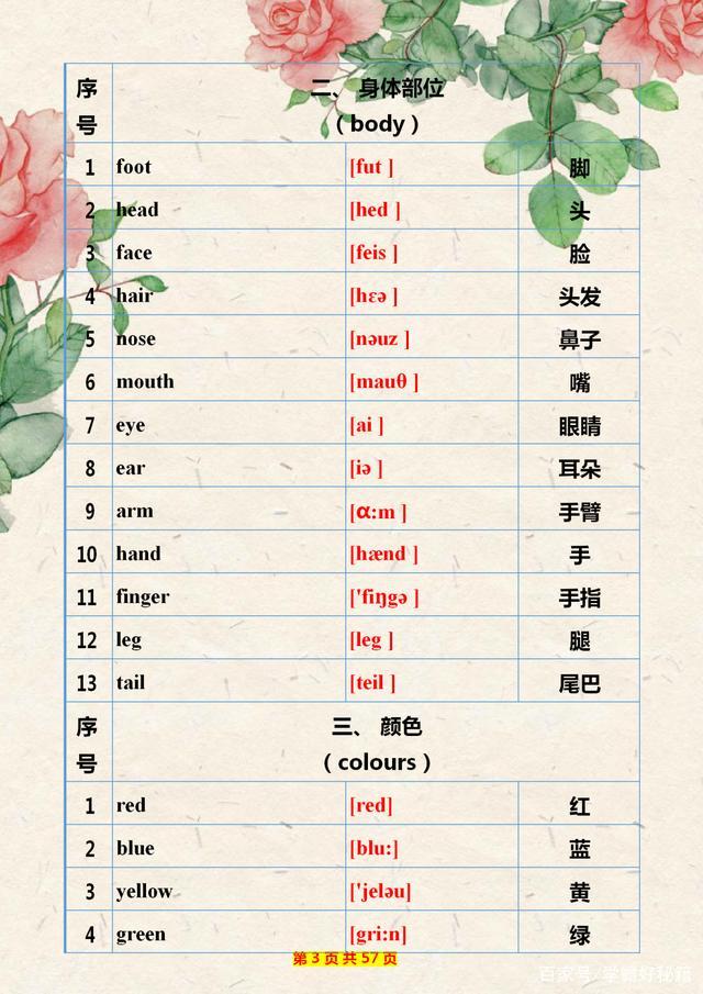 教师妈妈:小学英语单词制成“表”给儿子背!有心的家长给孩子存下