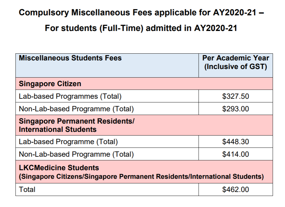 南洋理工大学2021学年本科生学费标准