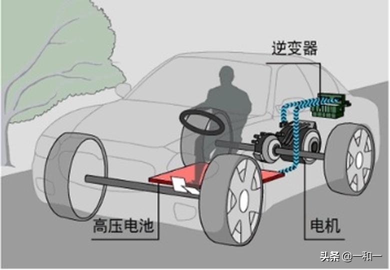 电动车能量回收工作原理，为什么有些车没有这个功能？