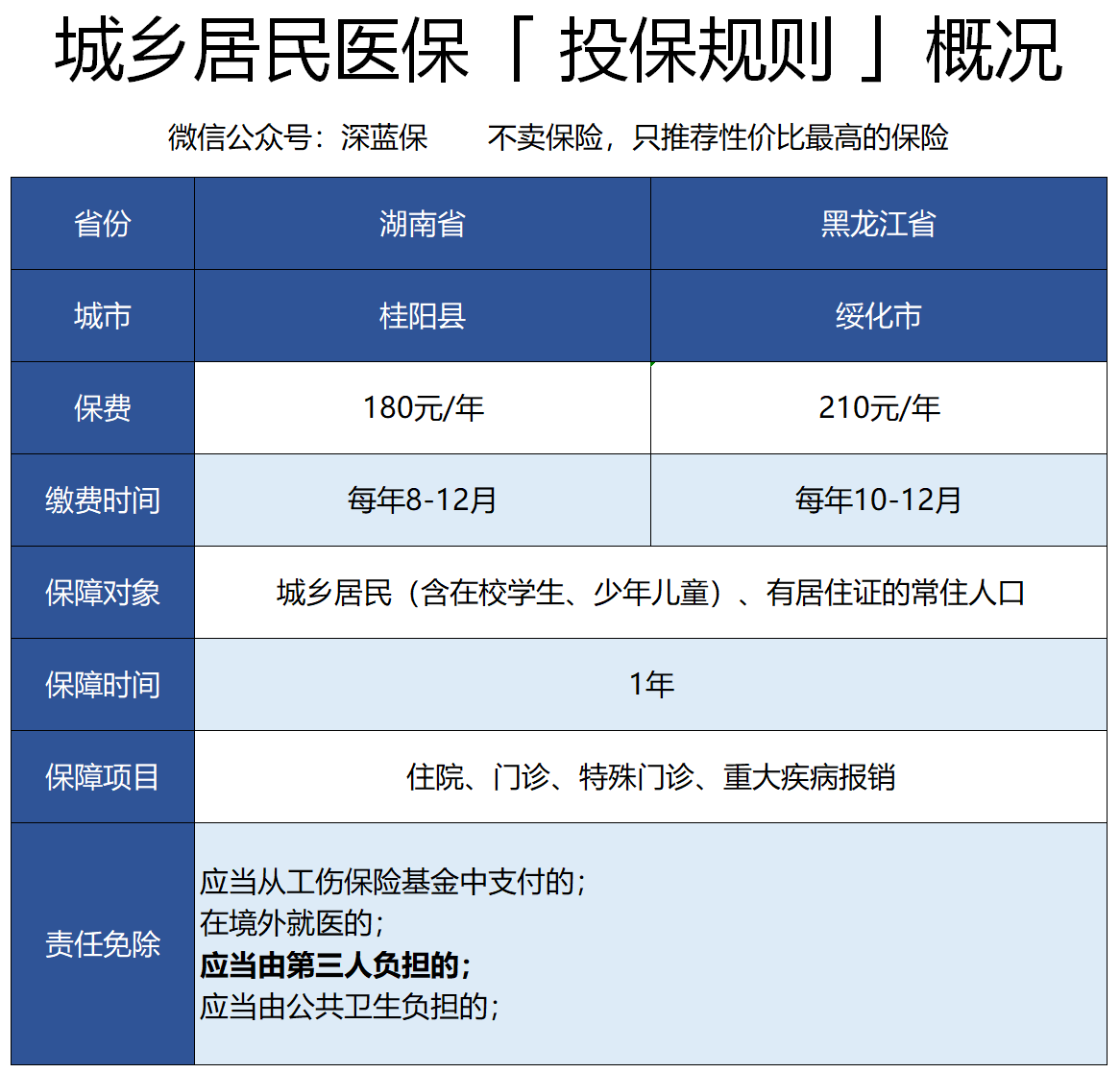 社保新农合划算吗？每年交多少，附异地就医政策解读