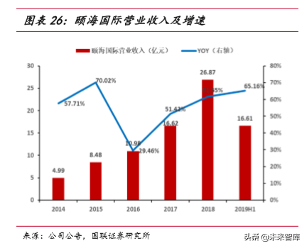 火锅行业深度报告：群英毕至，火中取“利”