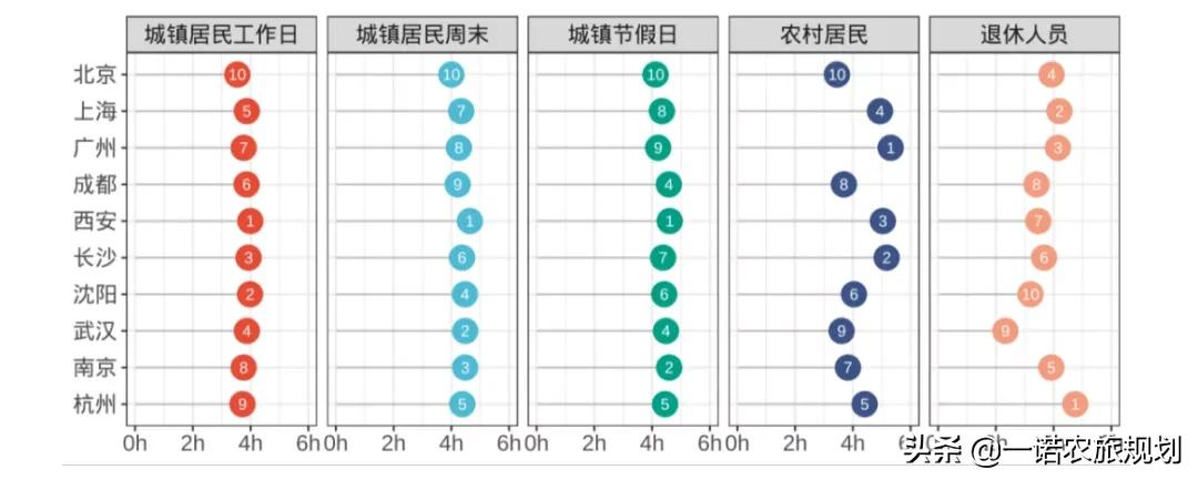 2021中国休闲发展年度报告：文化休闲成重点