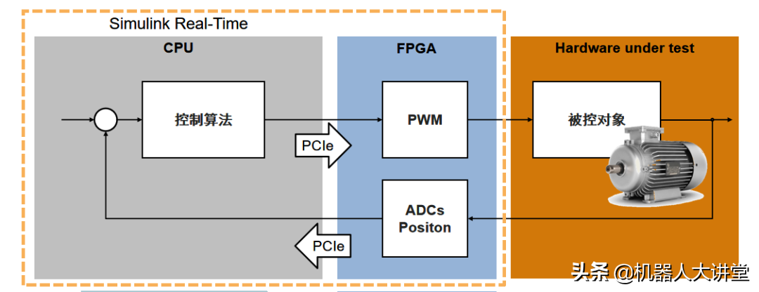 拯救研发工程师，机器人实时控制和仿真方案，让开发更简单