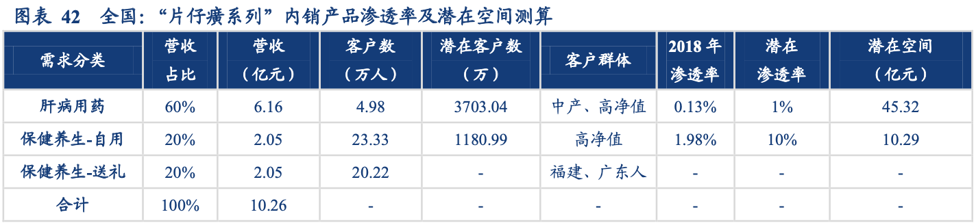 「公司深度」片仔癀：品牌历史超460年，医药为核心保健日化两翼