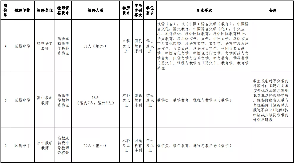 福州市人才招聘网（含编内）