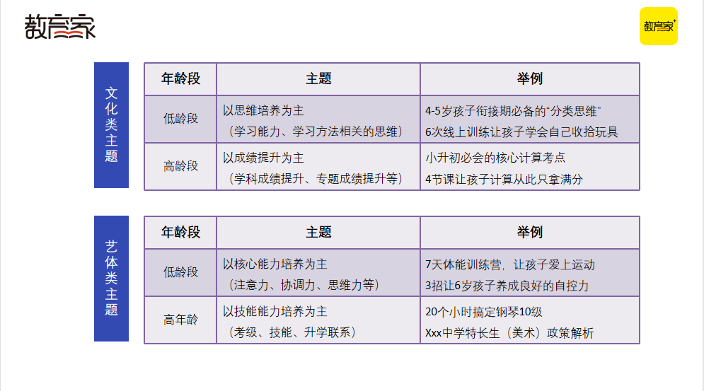 抢跑暑招！四大招式助力教培机构高效获客