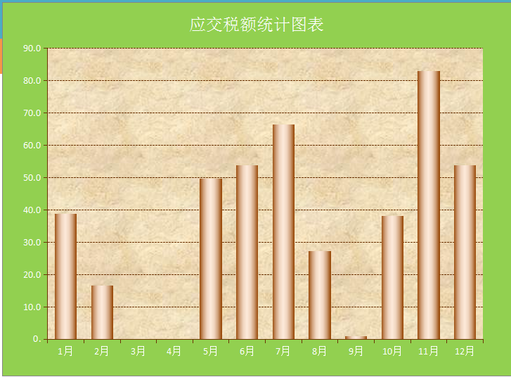 发现一28岁武汉女会计，做的税负监控系统那叫一个牛，给大伙瞅瞅