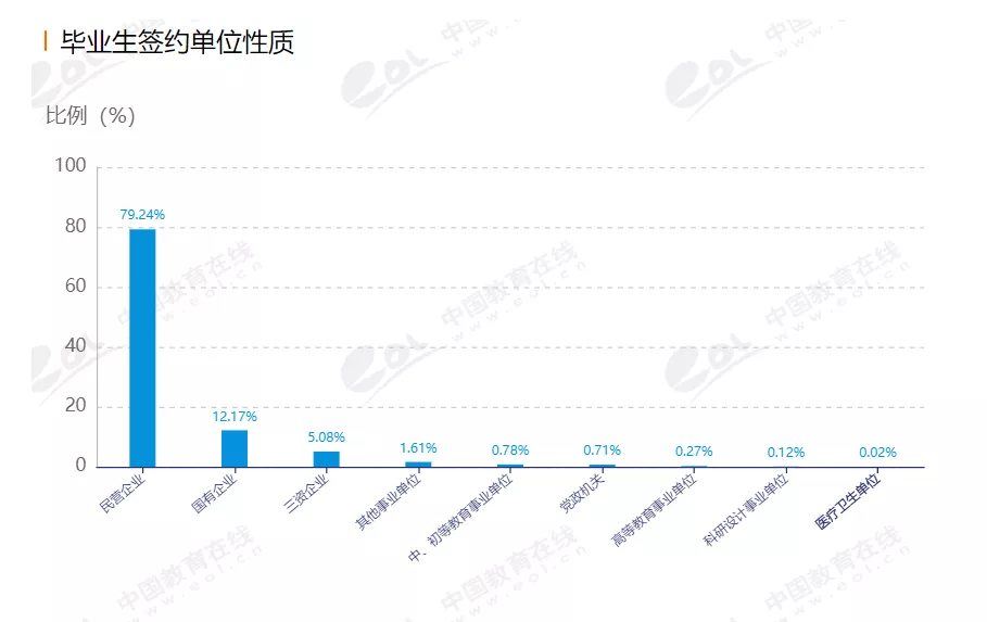 厦门理工学院？了解院校，一文即可！赶快收藏