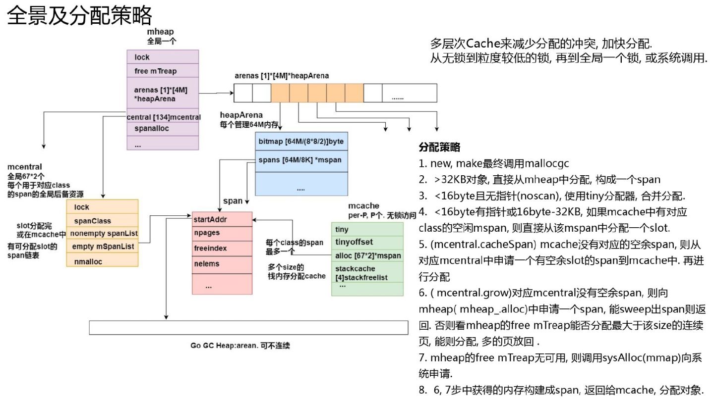 超干货｜Golang的goroutine是如何实现的？