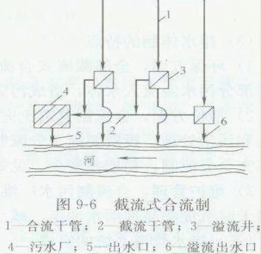 污水管道工程报价明细表（市政工程排水工程价目表）