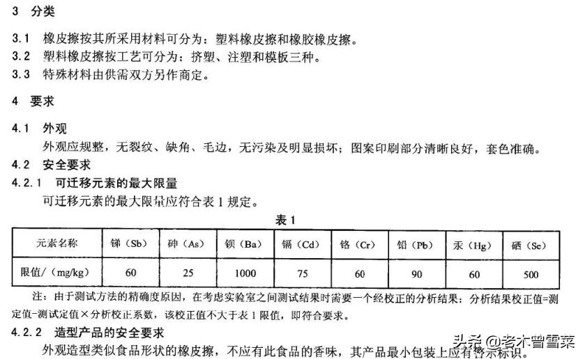 4b橡皮可以擦2b铅笔吗（学生橡皮选购攻略）