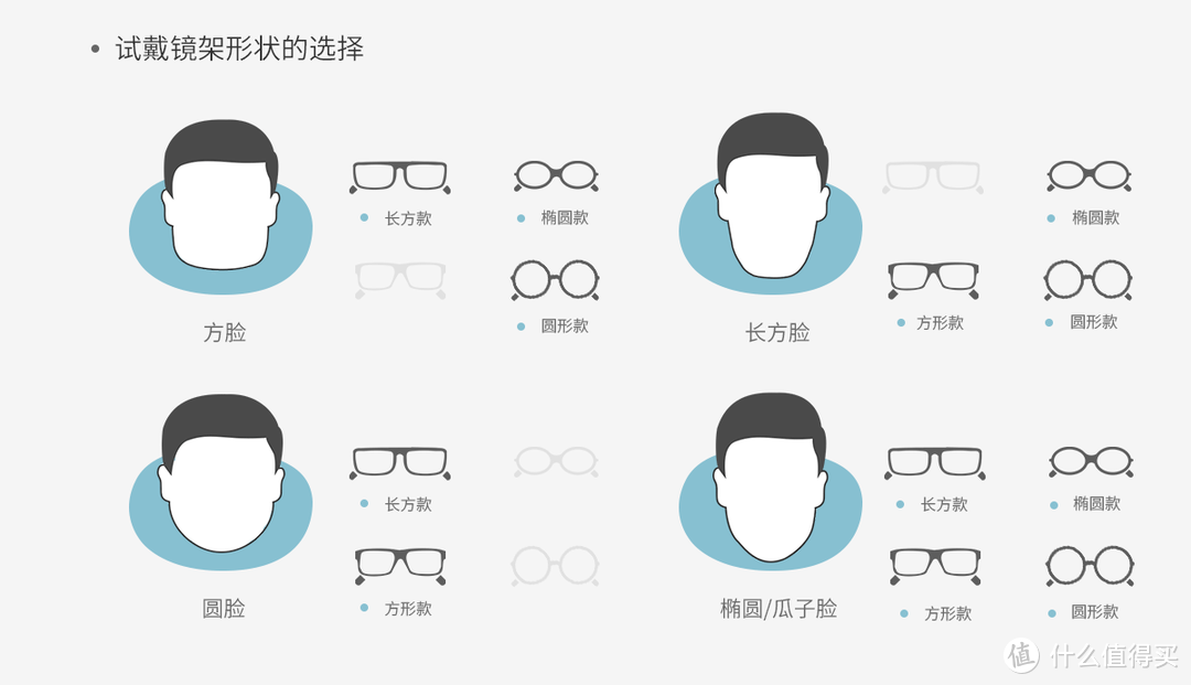 开学季，如何才能挑选到一副适合自己的眼镜？网购配镜教程