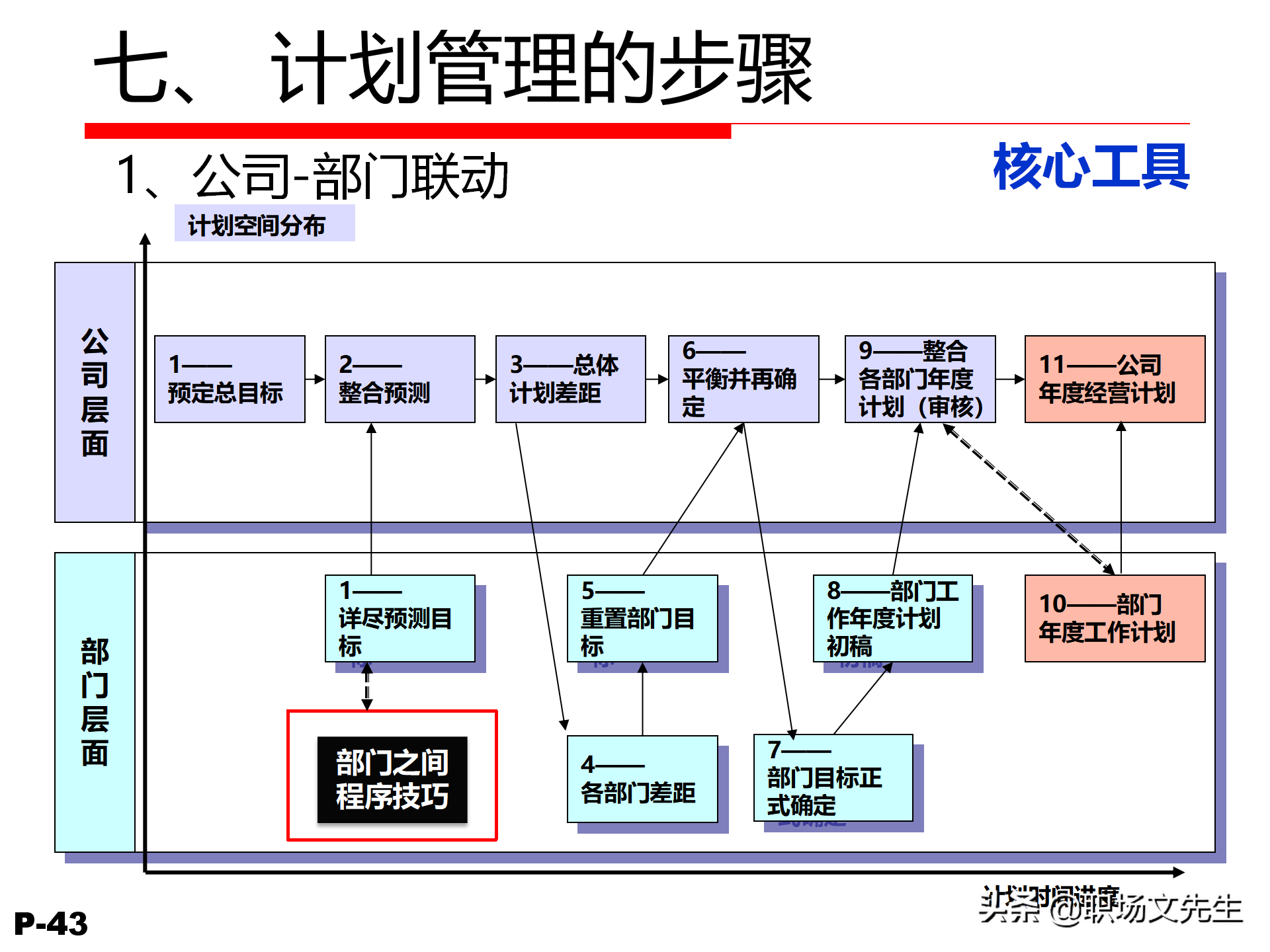 领导力觉醒与特质，78页卓越领导力修炼培训课件，管理本质是什么