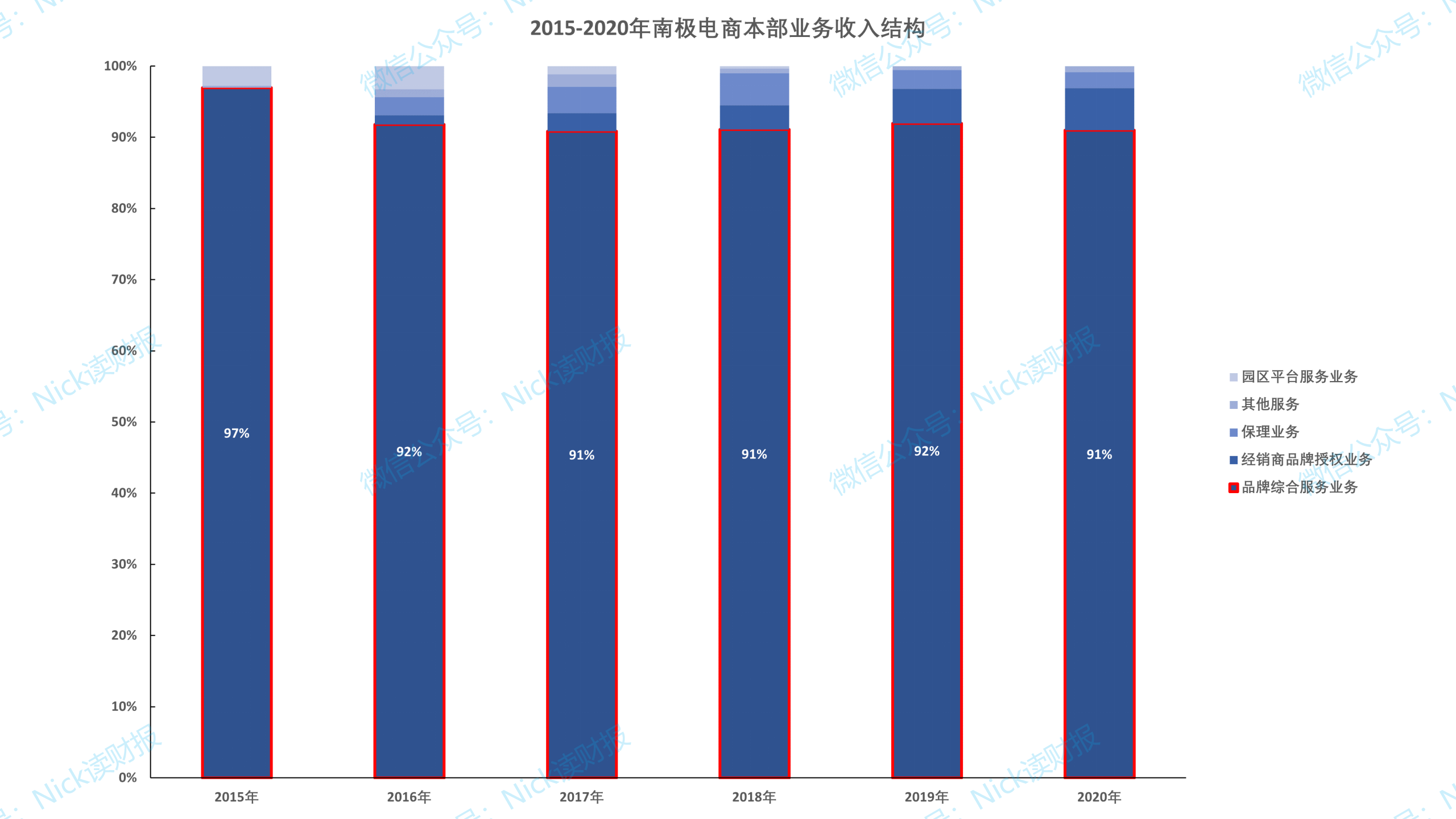 「南极品牌」什么是货币化率（货币化率对于南极电商而言真的那么重要吗）