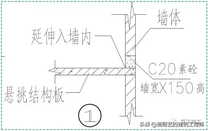 建设工程施工,建设工程施工管理